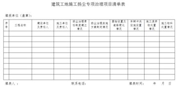 扬尘治理费用纳入工程造价 让蓝天保卫战“有钱可战”